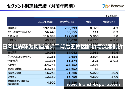 日本世界杯为何屈居第二背后的原因解析与深度剖析 日本世界杯为何屈居第二背后的原因解析与深度剖析