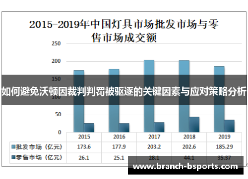 如何避免沃顿因裁判判罚被驱逐的关键因素与应对策略分析