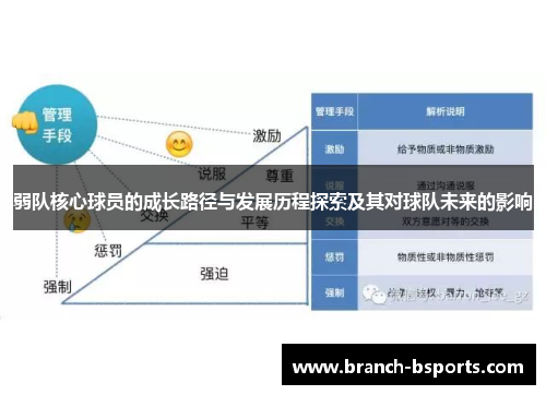弱队核心球员的成长路径与发展历程探索及其对球队未来的影响 弱队核心球员的成长路径与发展历程探索及其对球队未来的影响