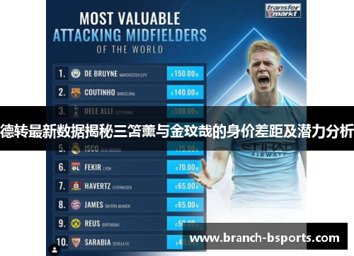 德转最新数据揭秘三笘薰与金玟哉的身价差距及潜力分析 德转最新数据揭秘三笘薰与金玟哉的身价差距及潜力分析