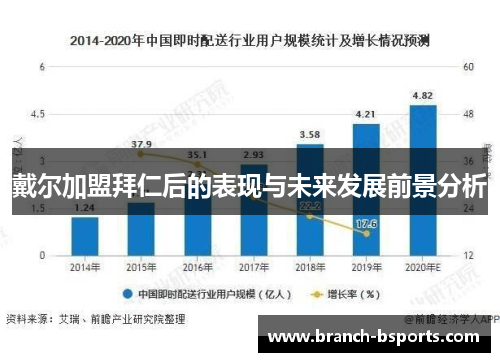 戴尔加盟拜仁后的表现与未来发展前景分析 戴尔加盟拜仁后的表现与未来发展前景分析
