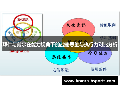 拜仁与戴尔在能力视角下的战略思维与执行力对比分析