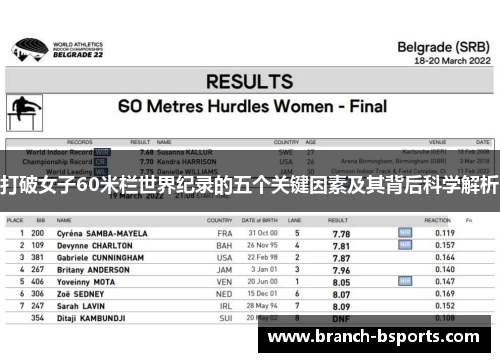 打破女子60米栏世界纪录的五个关键因素及其背后科学解析 打破女子60米栏世界纪录的五个关键因素及其背后科学解析