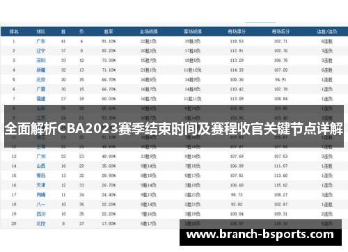 全面解析CBA2023赛季结束时间及赛程收官关键节点详解 全面解析CBA2023赛季结束时间及赛程收官关键节点详解