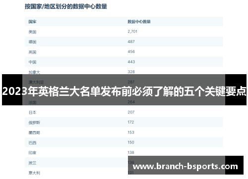 2023年英格兰大名单发布前必须了解的五个关键要点 2023年英格兰大名单发布前必须了解的五个关键要点