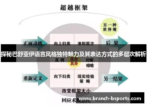 探秘巴舒亚伊语言风格独特魅力及其表达方式的多层次解析
