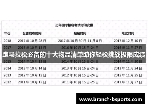 跑马拉松必备的十大物品清单助你轻松挑战极限成绩