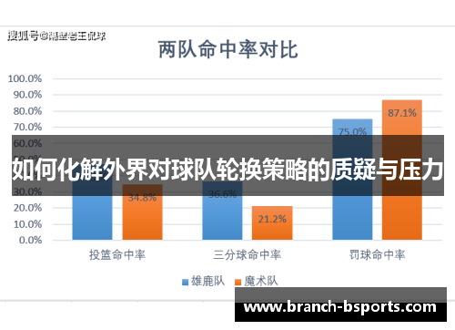 如何化解外界对球队轮换策略的质疑与压力