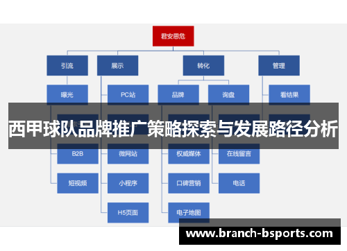 西甲球队品牌推广策略探索与发展路径分析