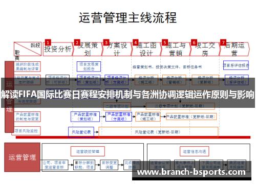 解读FIFA国际比赛日赛程安排机制与各洲协调逻辑运作原则与影响