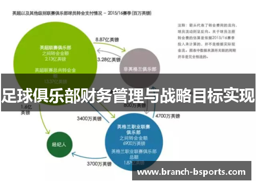 足球俱乐部财务管理与战略目标实现