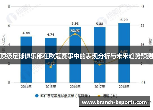 顶级足球俱乐部在欧冠赛事中的表现分析与未来趋势预测 顶级足球俱乐部在欧冠赛事中的表现分析与未来趋势预测