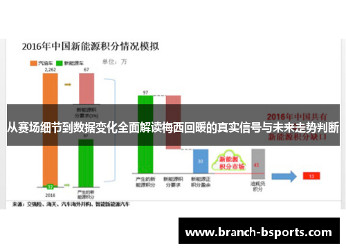 从赛场细节到数据变化全面解读梅西回暖的真实信号与未来走势判断 从赛场细节到数据变化全面解读梅西回暖的真实信号与未来走势判断